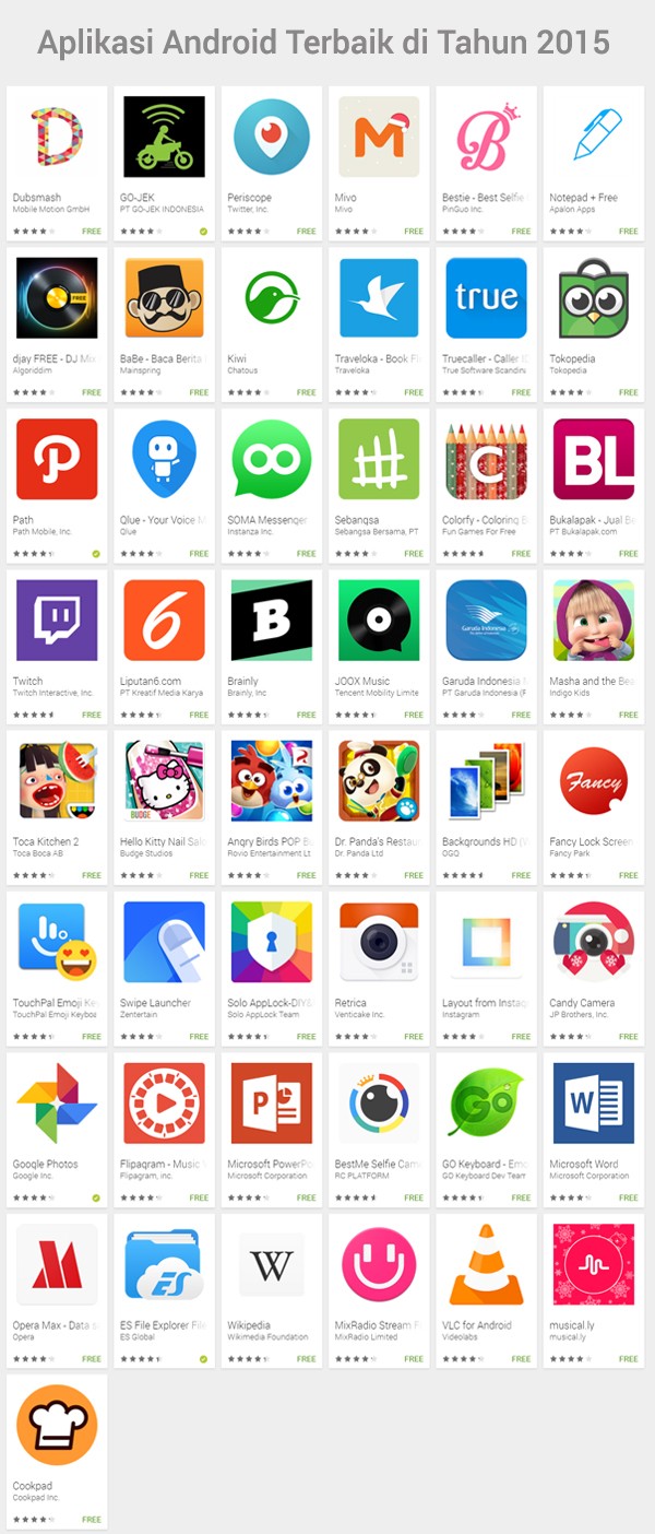 Best Android Apps of 2015