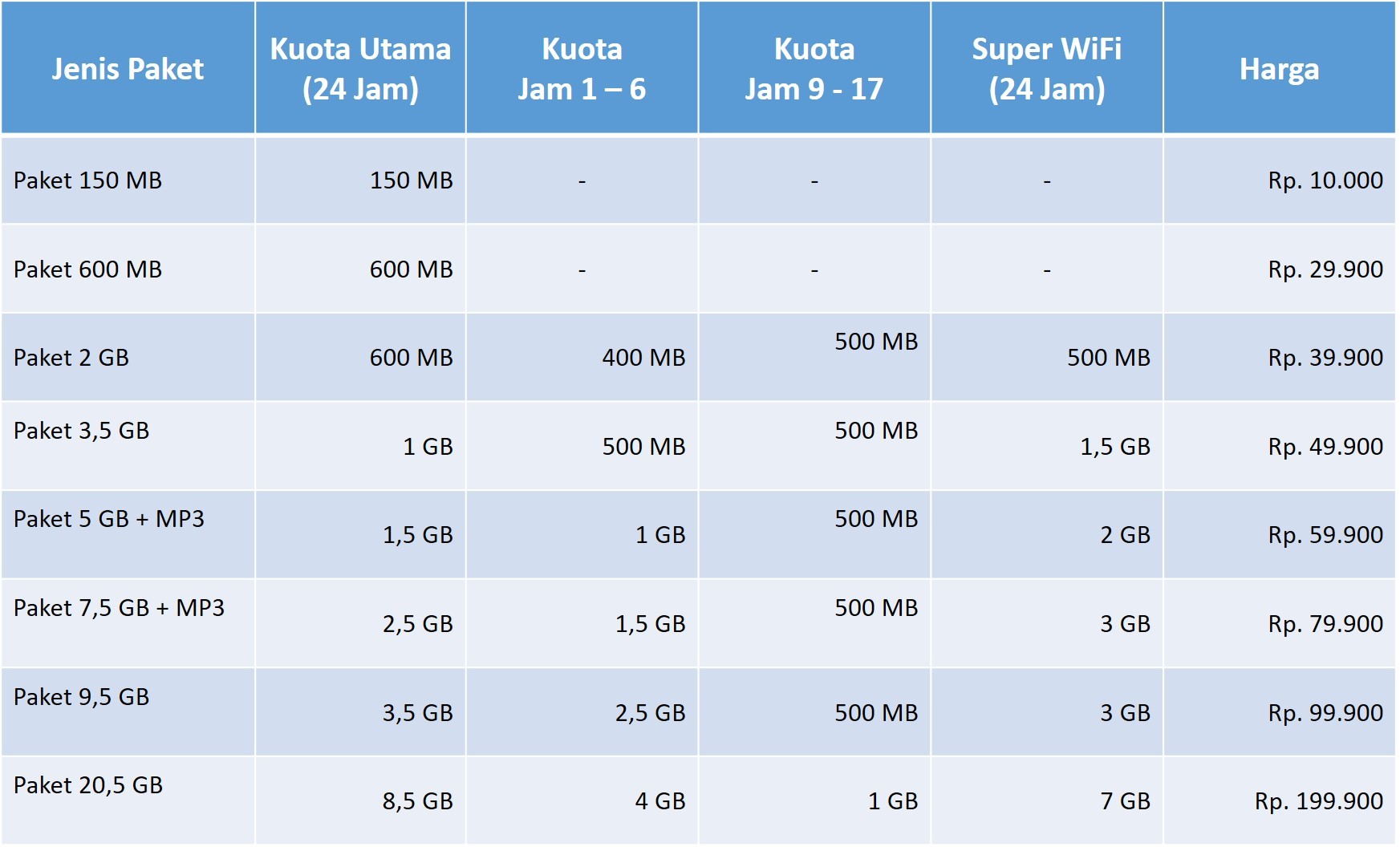 Super Internet Bulanan Indosat Ooredoo