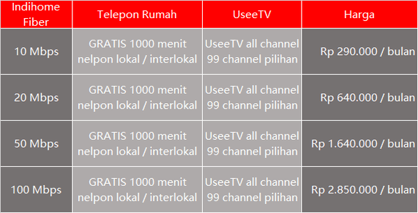 Gambar Daftar harga Paket Indihome Telkom
