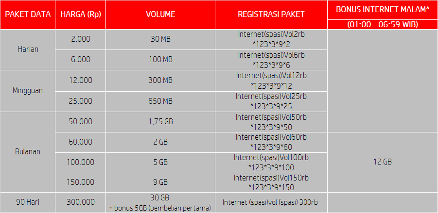 Gambar Paket Internet Smartfren Connex Volume Based