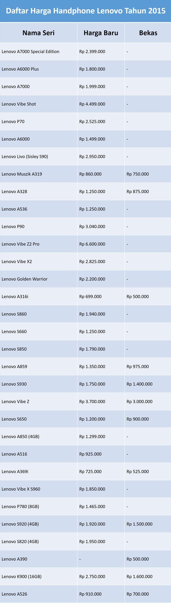 daftar harga handphone lenovo tahun 2015