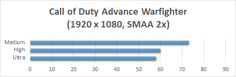 Gambar Review Benchmark Call Of Duty Advance Warfighter ASUS ROG G501JW