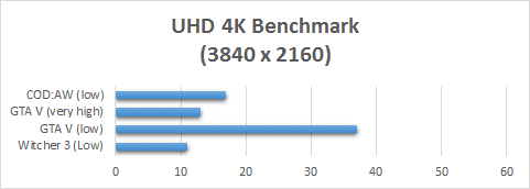 Gambar Review Benchmark UHD 4K ASUS ROG G501JW