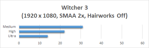 Gambar Review Benchmark Witcher 3 ASUS ROG G501JW