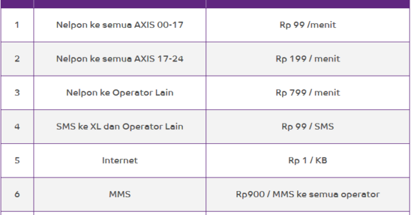 Daftar Paket SMS dan Nelpon AXIS Terbaru di 2019 | Gadgetren