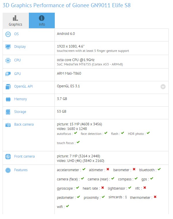 Gionee Elife S8 GFXBench