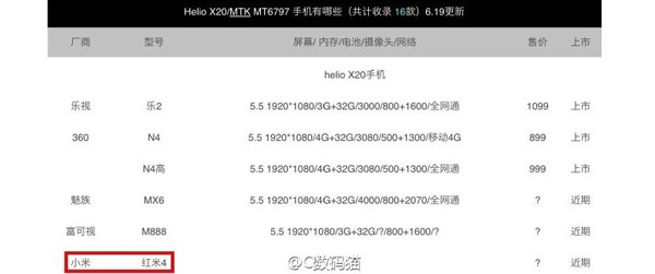 Xiaomi Redmi 4 Helio X20