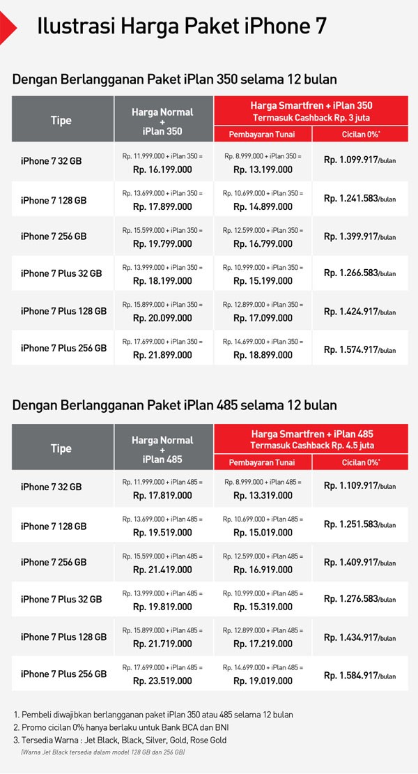 Inilah Harga Resmi iPhone 7 dan 7 Plus di Indonesia | Gadgetren