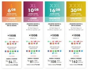 Apa Itu Freedom Postpaid Indosat Ooredoo? | Gadgetren