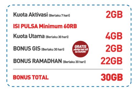 Promo Ramadhan Smartfren 2017 Banyak Bonus Kuota 4G Loh 