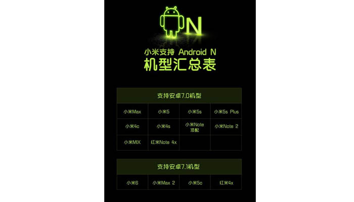 Xiaomi Android Nougat