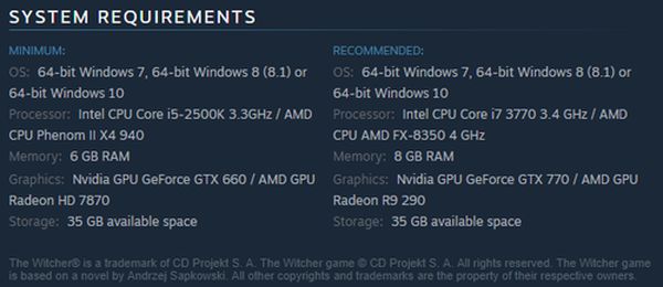 witcher 3 pc requirements
