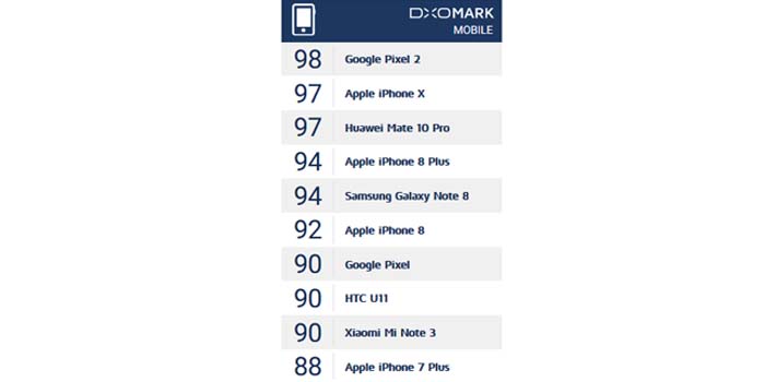 10 Dxomark 2017 smartphone kamera terbaik