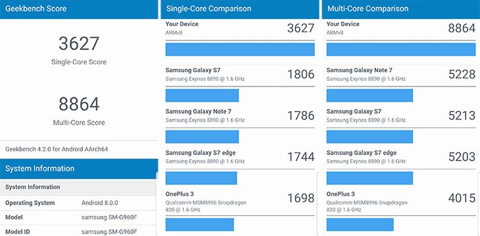 samsung s9 benchmark