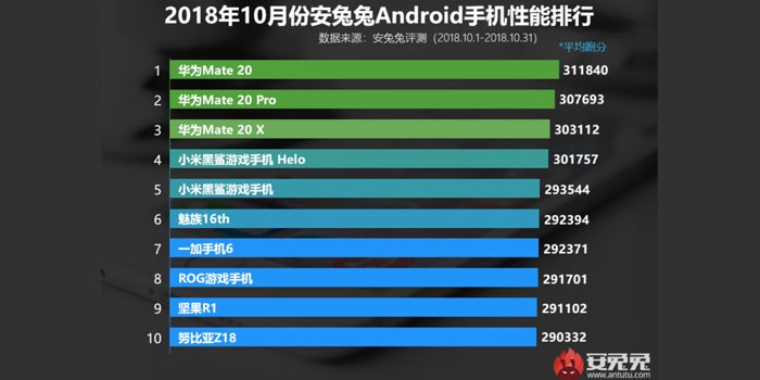10 smartphone android tercepat di dunia oktober 2018 antutu