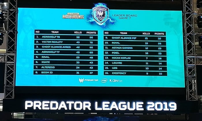 APAC Predator League 2019 Klasemen
