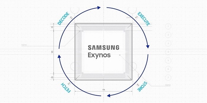 Samsung A20 vs M20 Chipset