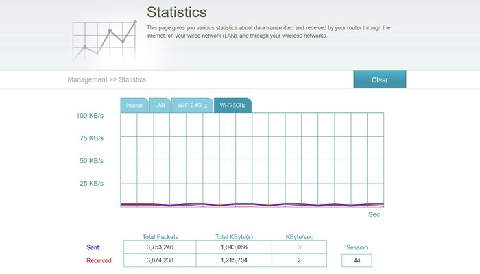 D-Link DIR-878 Statistics