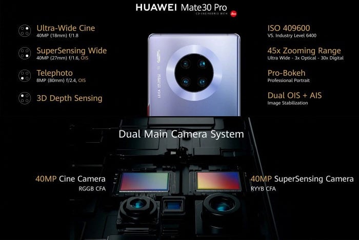 Huawei Mate 30 Pro Camera
