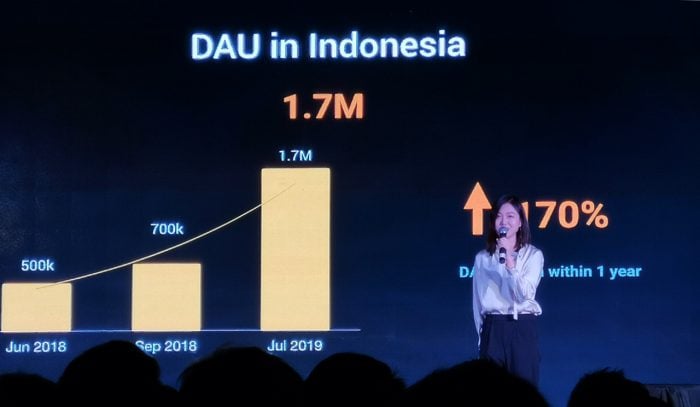 MIDC Indonesia DAU