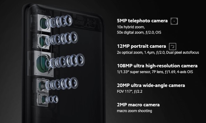 Kelebihan dan Kekurangan Mi Note 10 Pro - Kamera