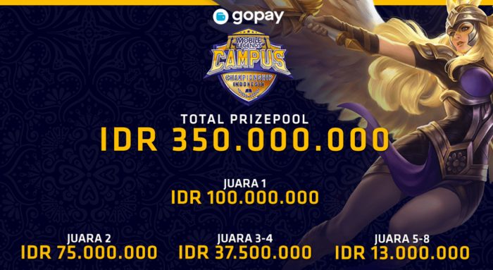 Hadiah Goplay Mobile Legends Campus Championship Indonesia