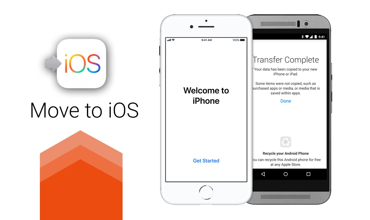 Cara Menggunakan Move To Ios Untuk Memindahkan Data Dari Android Gadgetren