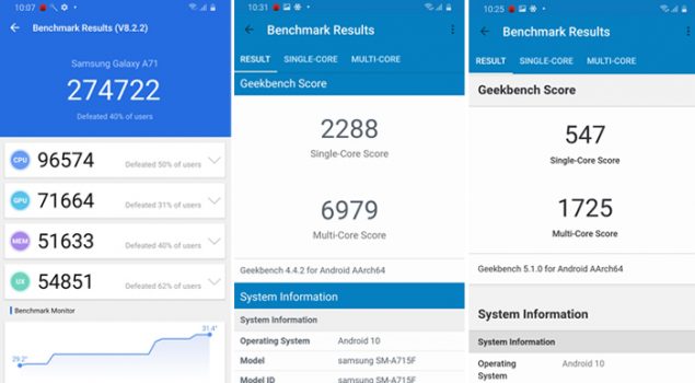 a71 benchmark