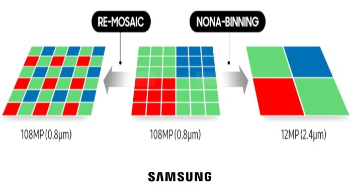 Kamera Samsung Galaxy S20 Nona Binning