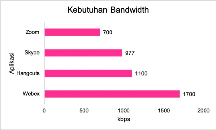 Fitur-Grafik-Kebutuhan-Bandwidth-Telekonferesi