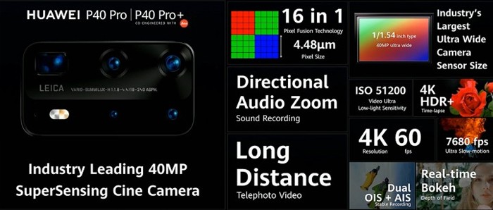 HUAWEI P40 Pro Plus All cam