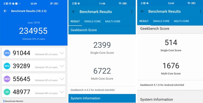 Vivo V19 Benchmark Performance