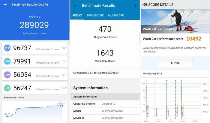 review realme 6 Benchmark