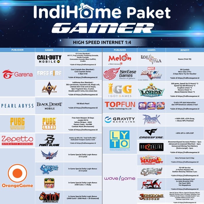 Indihome Paket Gamer Paket