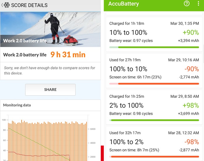 Reno3 Benchmark Baterai