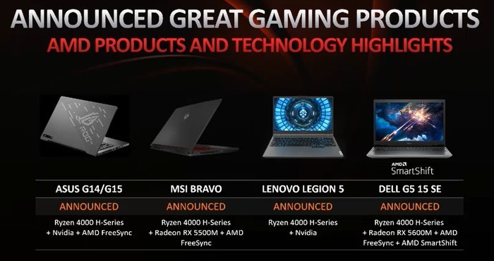 AMD Ryzen 4000 Series Produk
