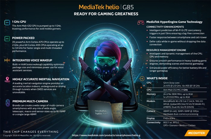 MediaTek Helio G85 Spec