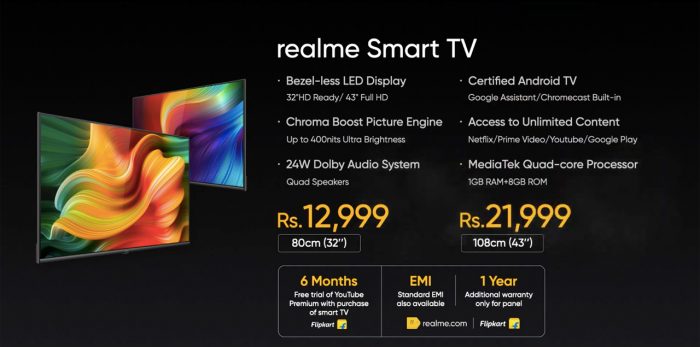 realme Smart TV Price
