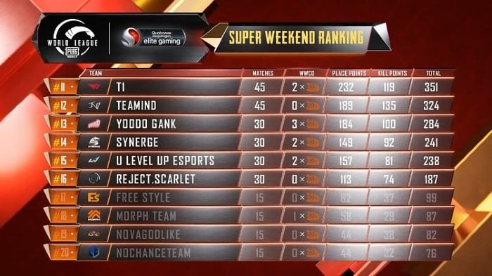 Super Weekend Ranking Final 16