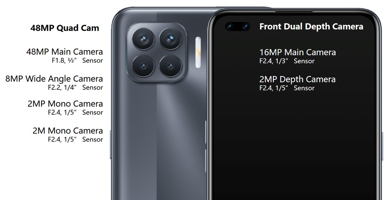 Oppo Reno 4 Sensor OPPO Reno4 F Dirilis di Indonesia! Bawa Performa Bertenaga dan ...