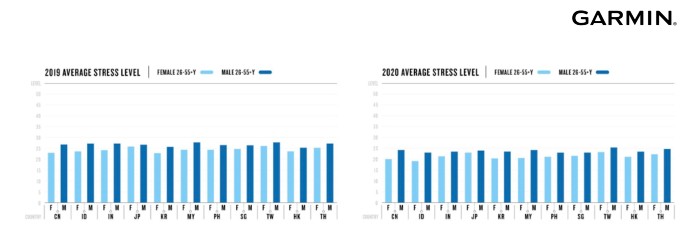 Garmin-Average-Stress-Level-2019-2020