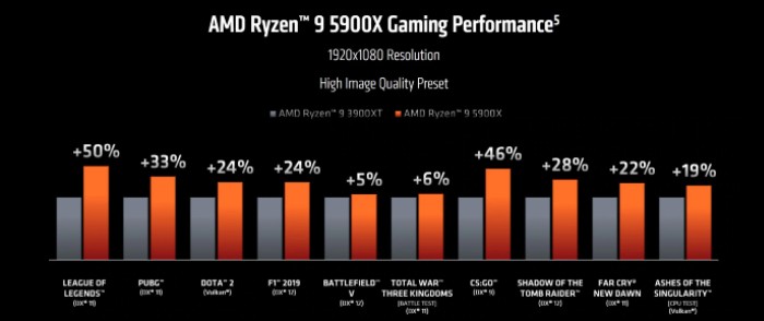 AMD-Ryzen-9-5900X.