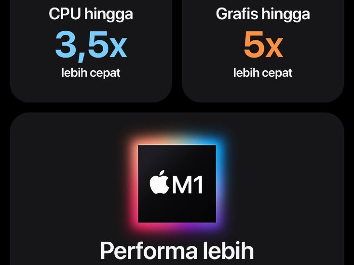 Performa-Apple-MacBook-Air-M1