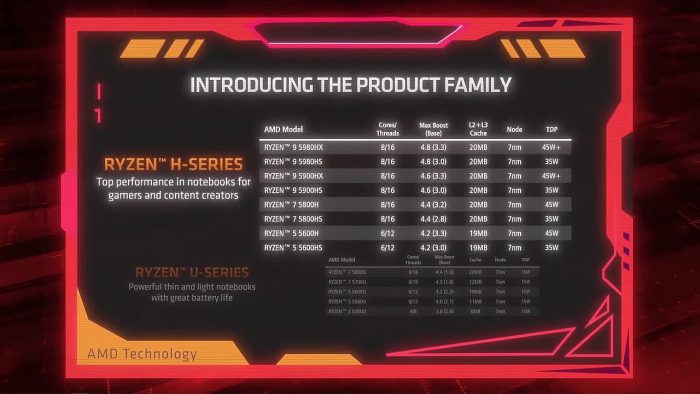 AMD Radeon 5000 Series H