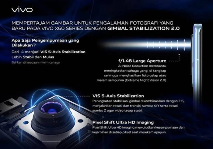 Gimbal-Stabilization-2.0-vivo-X60-Series