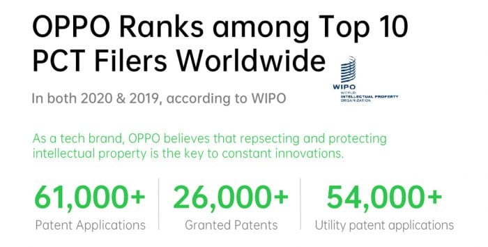 OPPO Patent