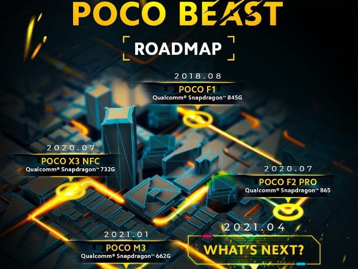 POCO-Beast-Roadmap