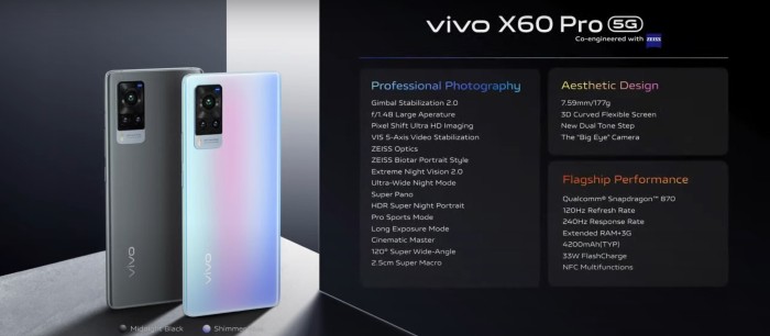 vivo-X60-Pro-5G-spek