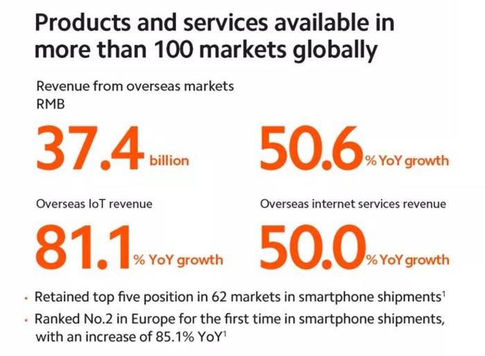 Produk-dan-layanan-xiaomi-tersedia-di-lebih-100-pasar-globa