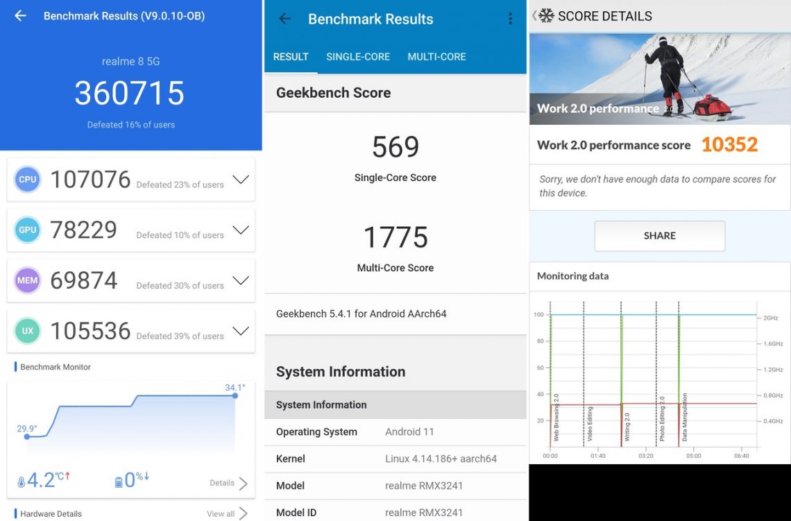 Realme gt neo 5 se antutu benchmark. Black shark 4 pro антуту. Realme 8i antutu. Realme 13 5g antutu. Huawei p60 pro antutu.